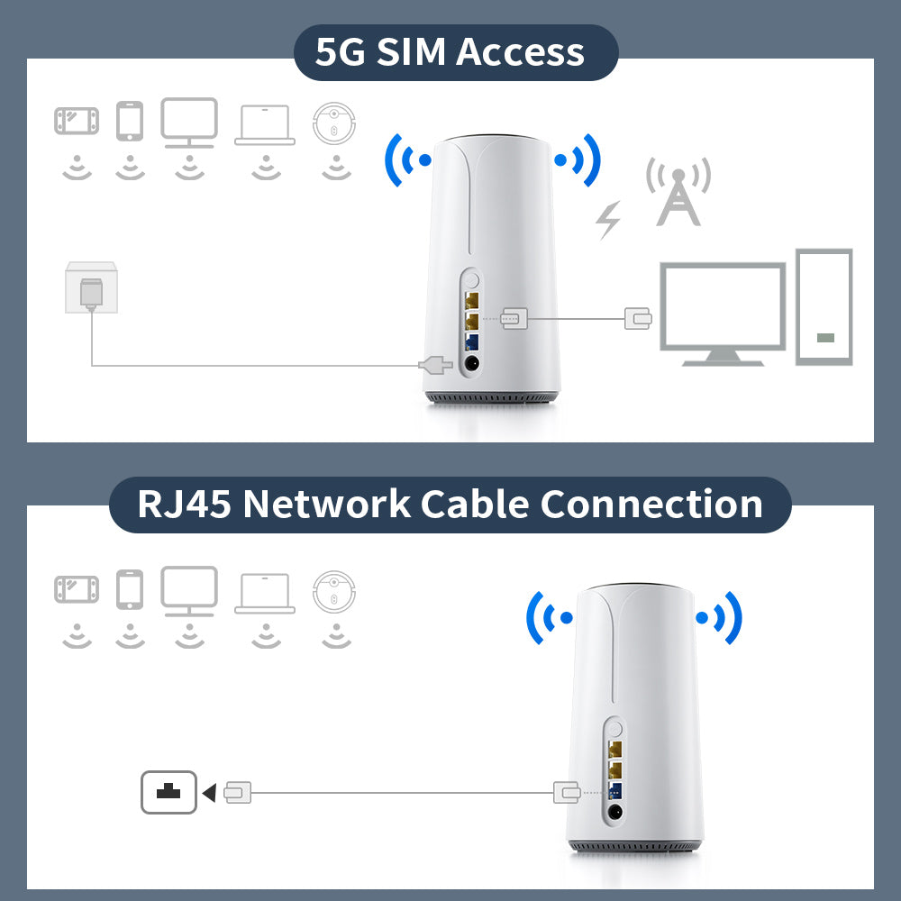 Routeur sans fil intelligent WiFi 6 5G CPE pour la maison GT11