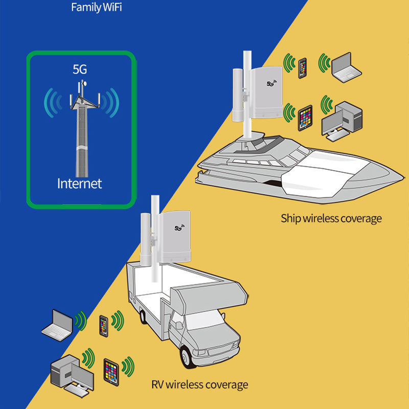 Routeur CPE sans fil extérieur 5G débloqué, modem Gigabit double bande IP65