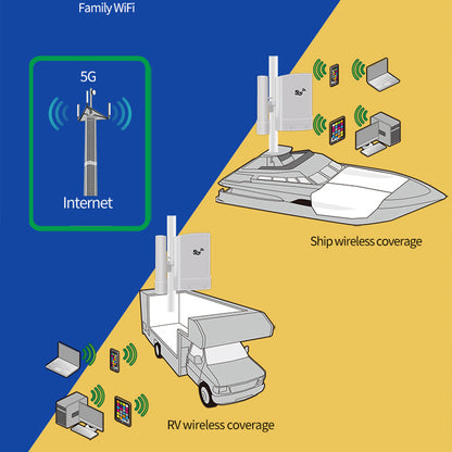 Routeur CPE sans fil extérieur 5G débloqué, modem Gigabit double bande IP65
