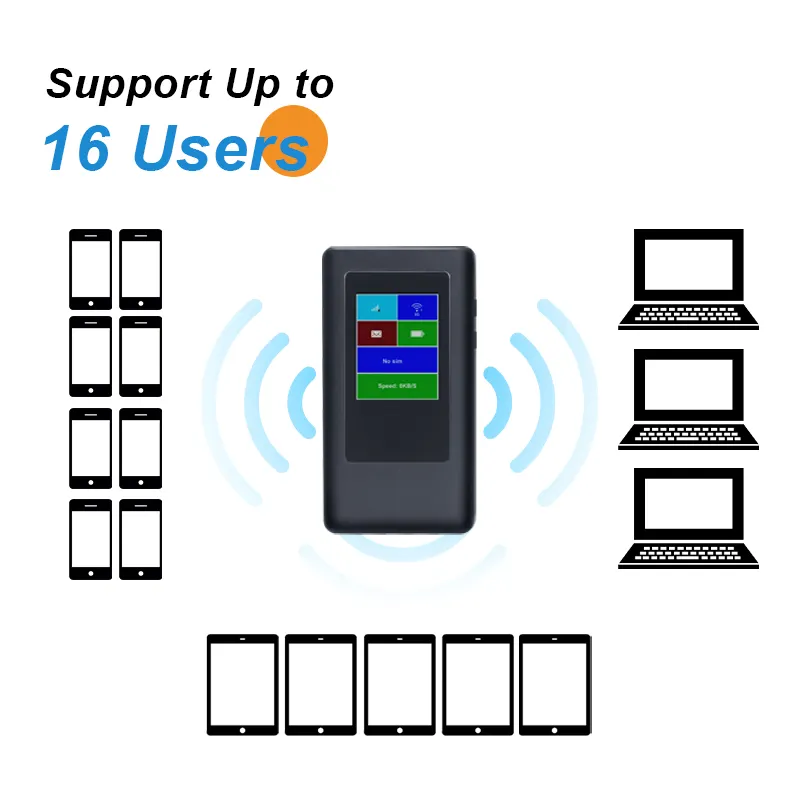 Point d'accès Wi-Fi mobile double bande 5G AC1200 MT6833 débloqué